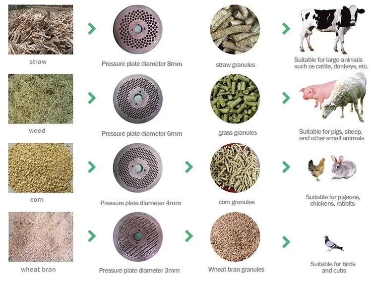 animal feed pellet mill